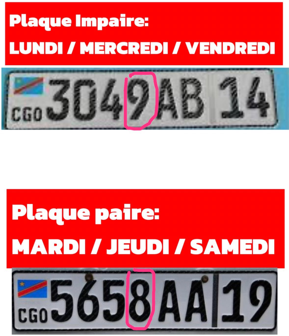 Mesures de régulation de la circulation routière à Kinshasa : la version définitive en cours de finalisation